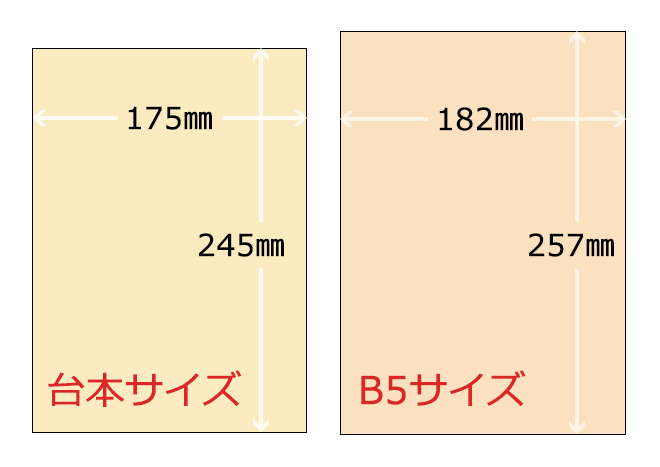 台本サイズ